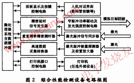 综合性能检测设备电路原理框图 www.elecfans.com