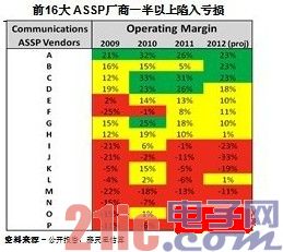 从TDP到Smarter System，赛灵思加速转型方案供应商 