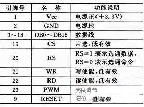 液晶模块引脚功能