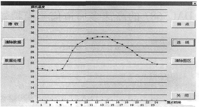 温度数据处理界面图