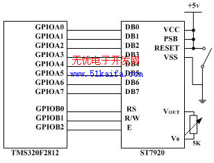 《转》基于TMS320F2812双向数字I/O口的液晶显示的设计