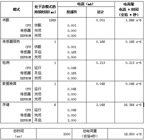 在该医疗数据记录器应用中