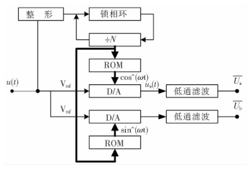 数字模拟混合乘法最优滤波矢量测量原理图