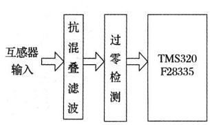 系统硬件结构