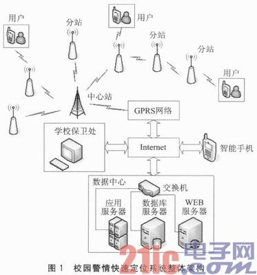 基于nRF24LE1和百度地图的校园警情定位系统设计