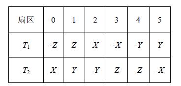 表1T1、T2 与X、Y、Z 的对应关系表