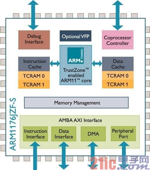 ARM全解析：ARM8/ARM7/A15/A9是什么?