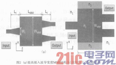 宽带多模干涉型光耦合器的设计