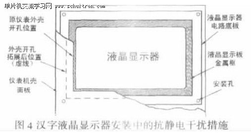 图4：汉字液晶显示器安装中的抗静电干扰措施