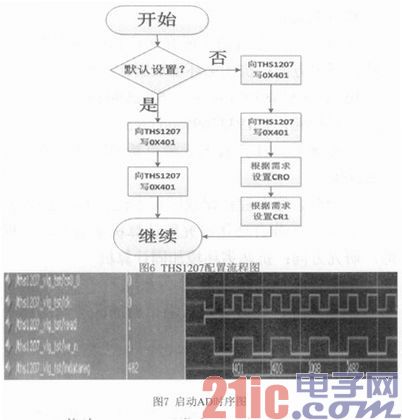 基于FPGA的多通道高速采样系统设计