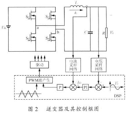 单相全桥逆变器及其双环控制的结构框图