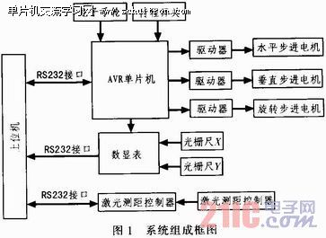 图1：系统组成框图