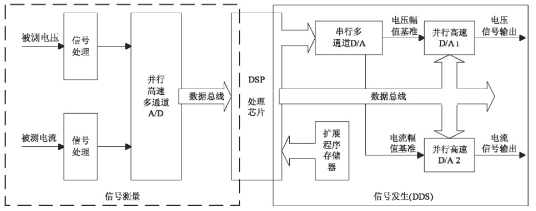 方案设计