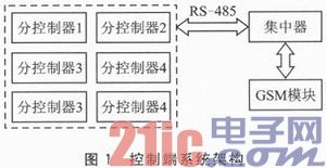 一种Android端智能家居远程控制方案的实现