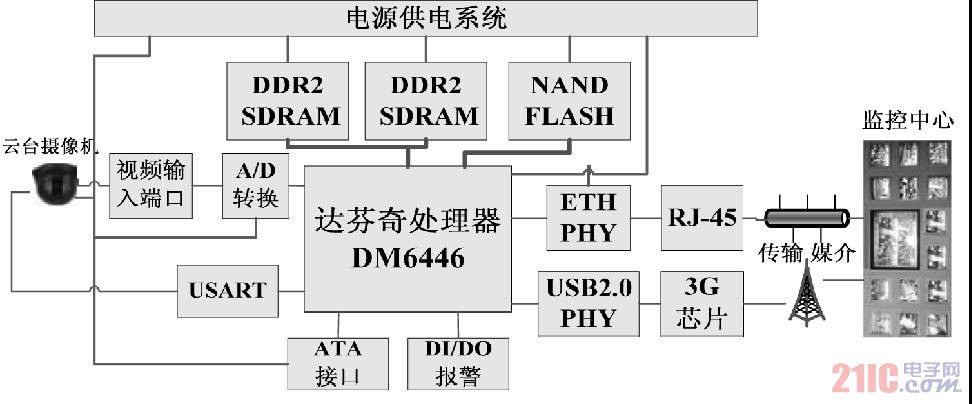图1 系统硬件结构框图