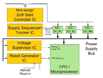 PCB上的典型电源管理功能