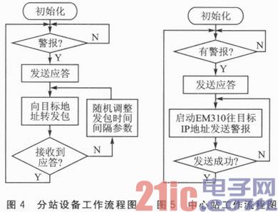 基于nRF24LE1和百度地图的校园警情定位系统设计