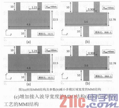 宽带多模干涉型光耦合器的设计