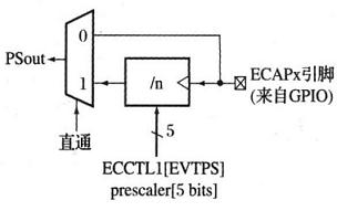 事件预定标器功能