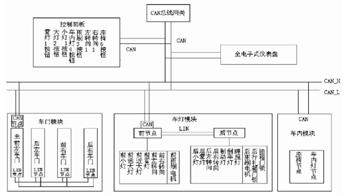 基于UART以状态机的形式实现LIN通信 