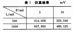 仿真结果