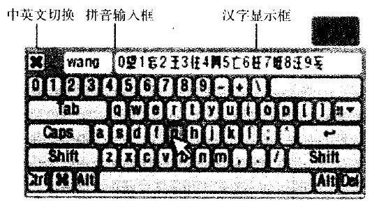 图3 软键盘界面