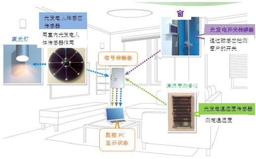 基于氧化锌原料的光发电技术开发（电子工程专辑）