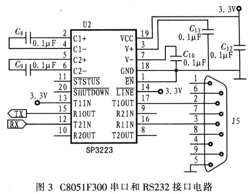 C8051F300串口和RS232的接口电路