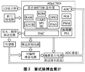 系统框图