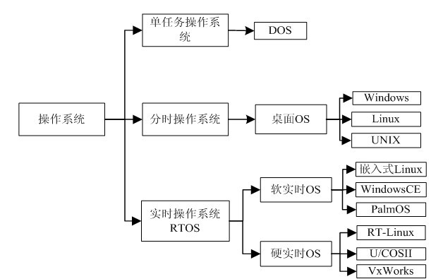 <a href=http://embed.21ic.com/e/sch/index.php?stype=kucun&keyboard=%C7%B6%C8%EB%CA%BD&Submit.x=47&Submit.y=17&Submit=image target=_blank class=