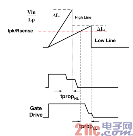 改进峰值电流模式控制