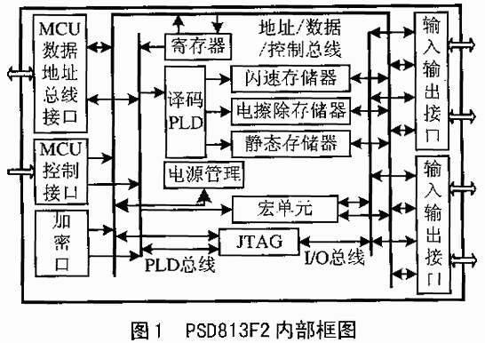 PSD813F2内部框图_www.schuitron.com