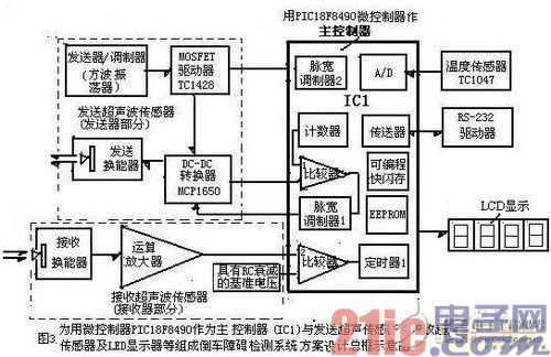 倒车雷达障碍检测系统的案例分析