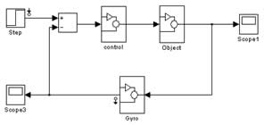 经典控制系统Simulink仿真模型