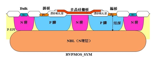 图八：40V高压PMOS 器件结构图