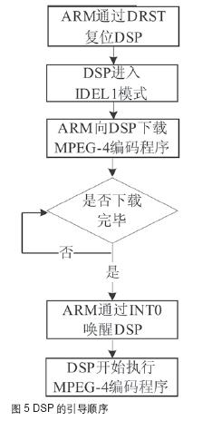 DSP的引导顺序