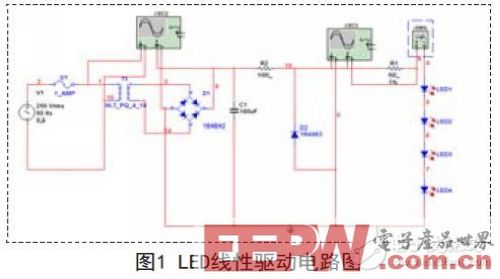 基于LED照明驱动电路失效机理的原理和方法