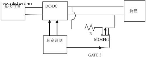 MPPT控制实现示意图