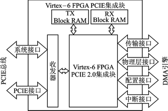PCIE功能框图与接口