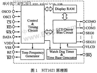 图1：HT1621原理图