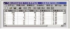 图4 PC机虚拟仪器分析窗口