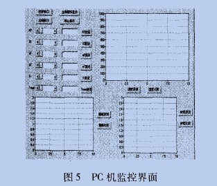 上位机监控界面