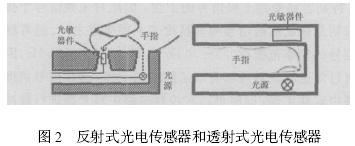 透射式和反射式光电传感器