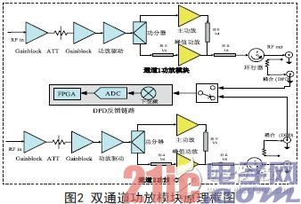 基于MIMO的LTE数字直放站技术研究及系统应用