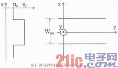 宽带多模干涉型光耦合器的设计