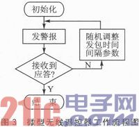 基于nRF24LE1和百度地图的校园警情定位系统设计