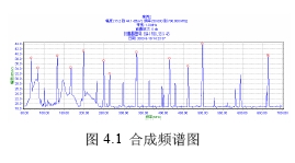 合成频谱图