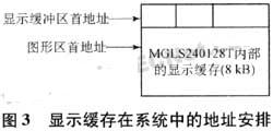 图形显示的部分指令