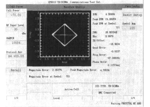 图5 呼叫状态下EVM 测量