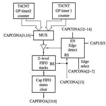 eCAP 单元结构